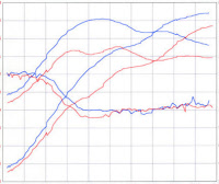 996-turbo-dyno_000